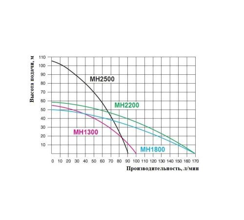 МН 2200 INOX насос-гидрофор без бака 