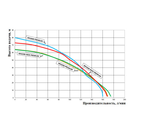 МН 2600 INOX насос-гидрофор без бака 