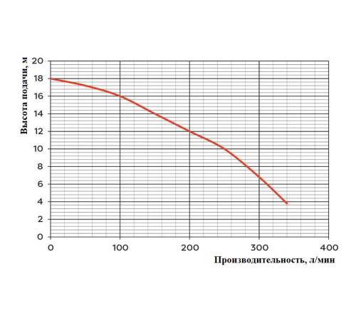 Насос погружной WQ 15-7-1,1 с измельчителем