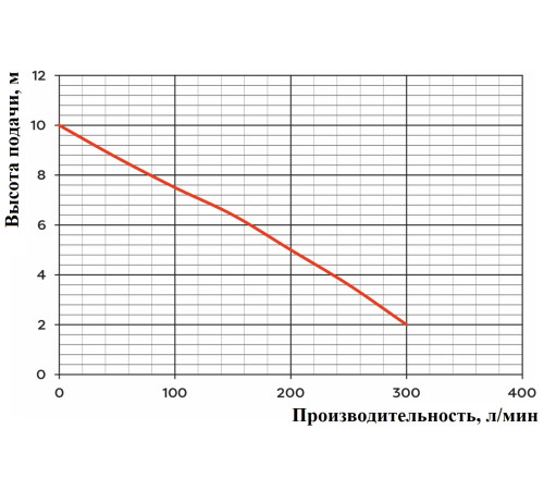 Насос погружной WQ 18-10-1,1 септик с измельчителем