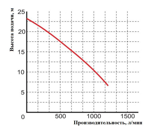 Насос погружной WQ 60-10-4