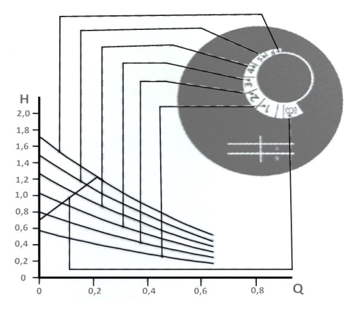 Насос циркуляционный для горячего водоснабжения Е- C.W.U.12-1,2