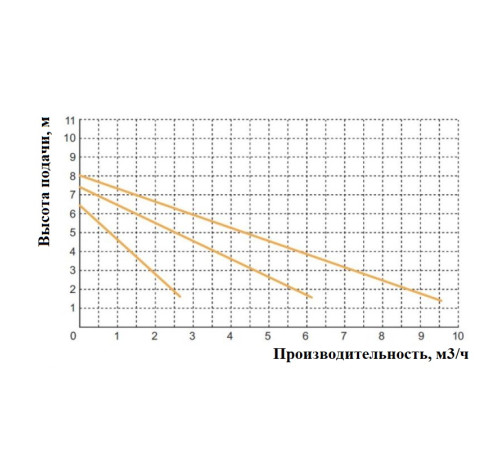 Насос циркуляционный OMIS 40-80/200