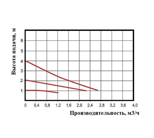 Насос циркуляционный OMEGA 2 TYP 25/40 AUTO 180