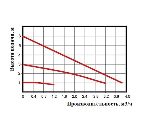 Насос циркуляционный OMEGA 2 TYP 25/60 AUTO 180