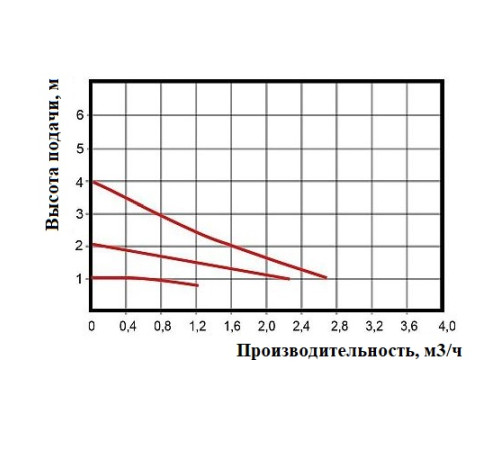 Насос циркуляционный OMEGA 2 TYP 32/40 AUTO 180