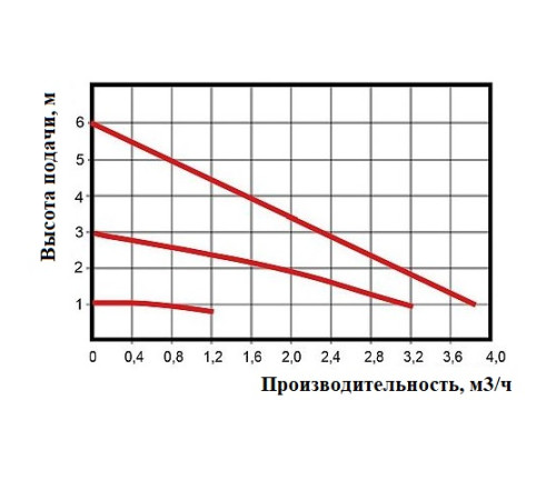 Насос циркуляционный OMEGA 2 TYP 32/60 AUTO 180